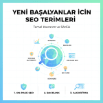 Yeni Başlayanlar İçin Seo Terimleri